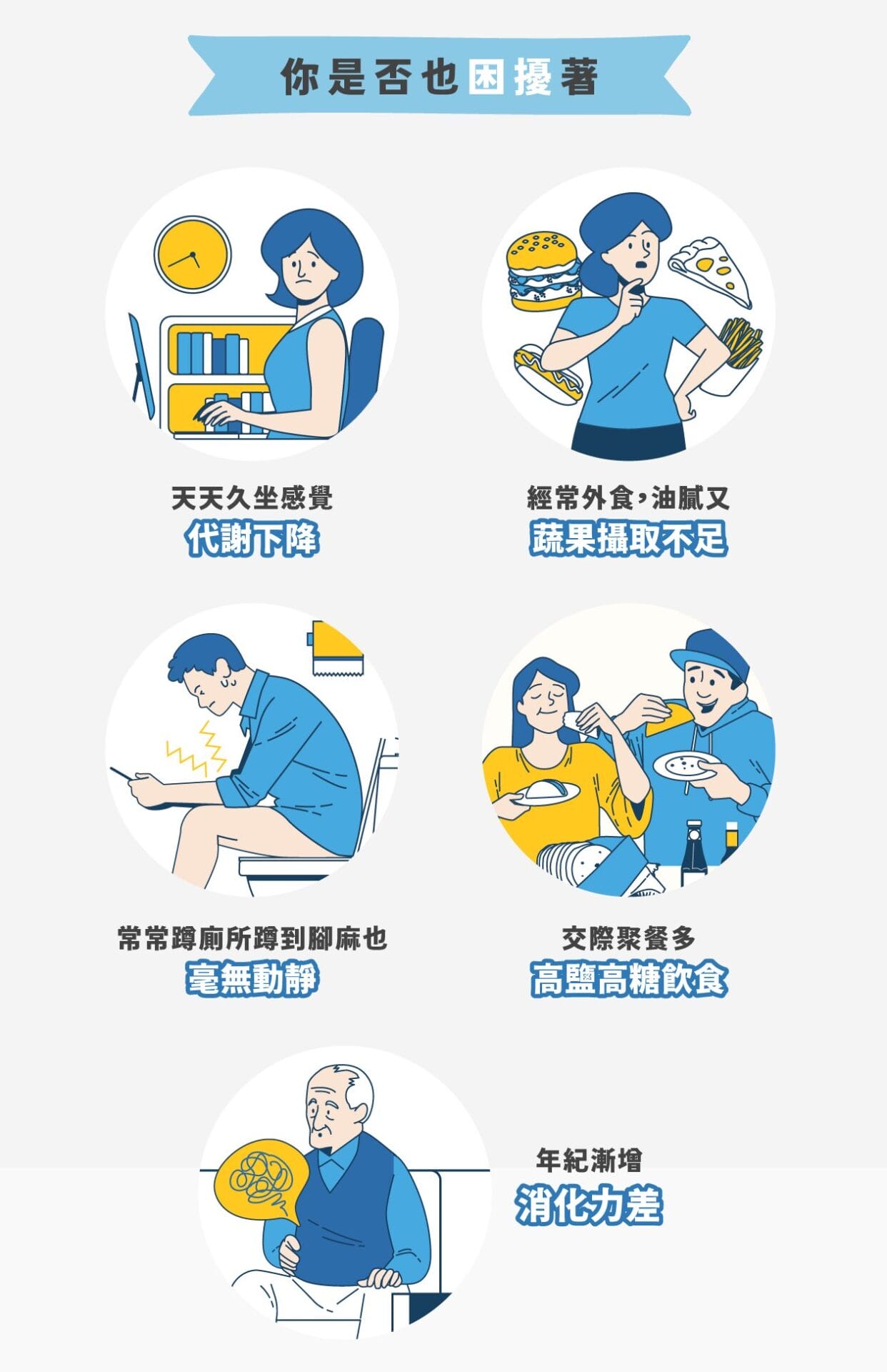 通過長菲樂GutFlowa克服消化問題