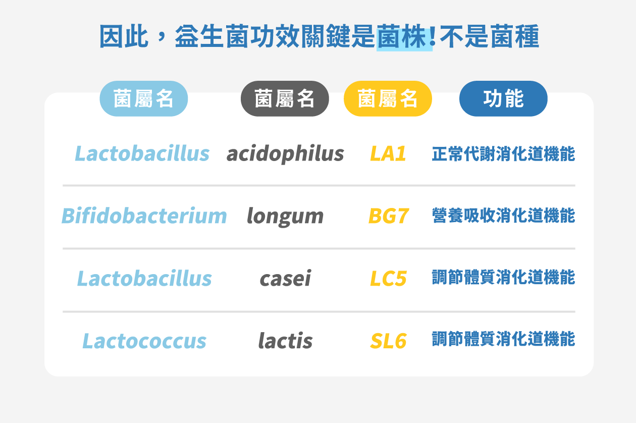 特殊的pH釋放機制