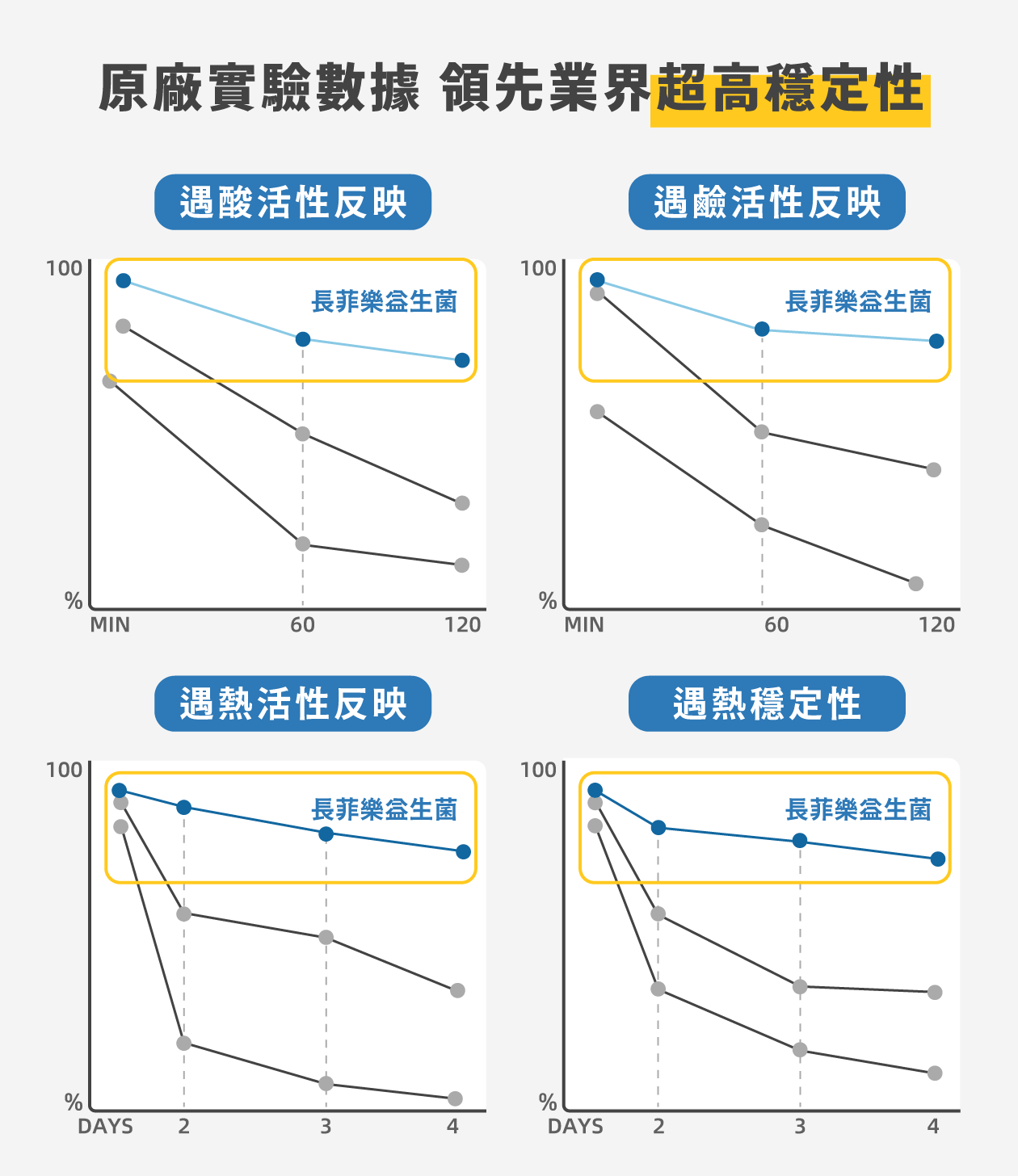 超過100項專利和出版物