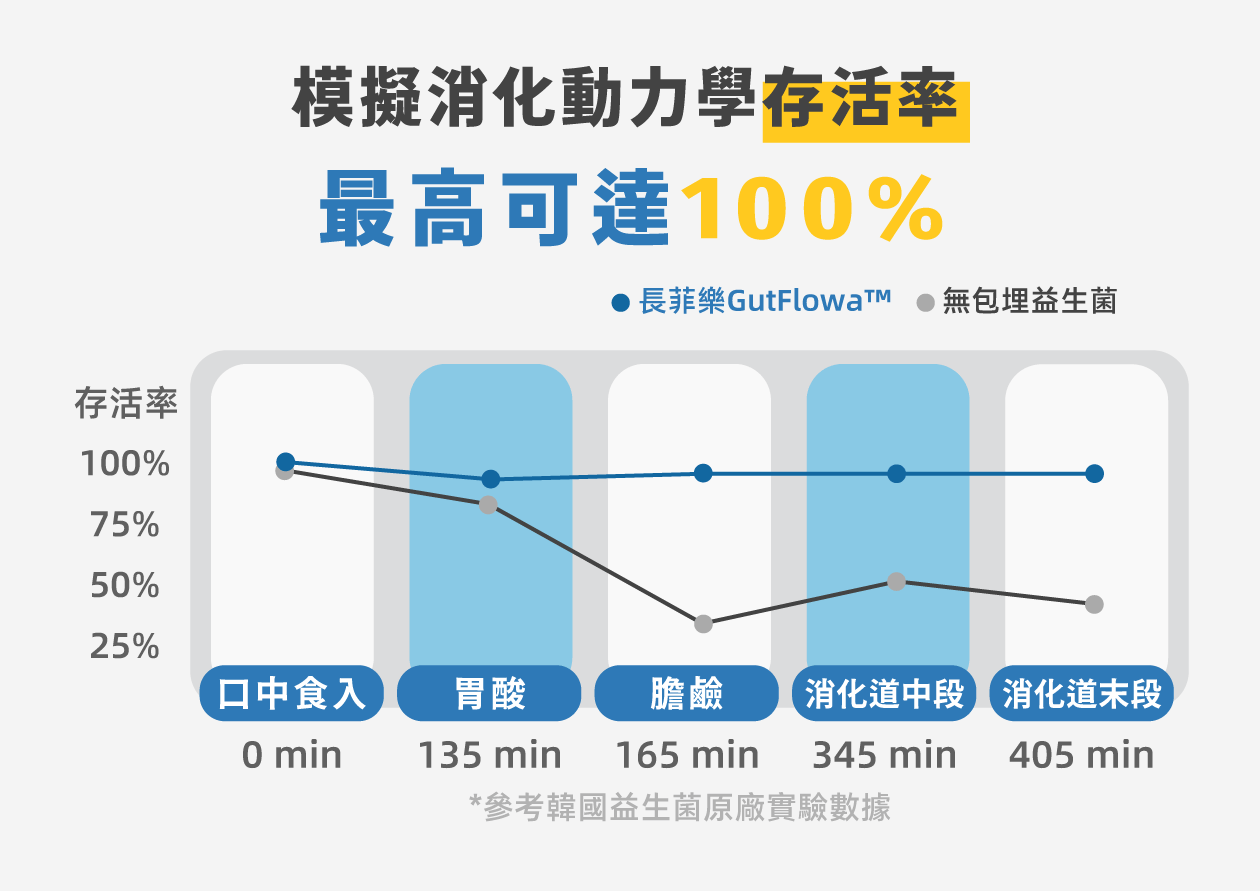 來自五個國家的專利