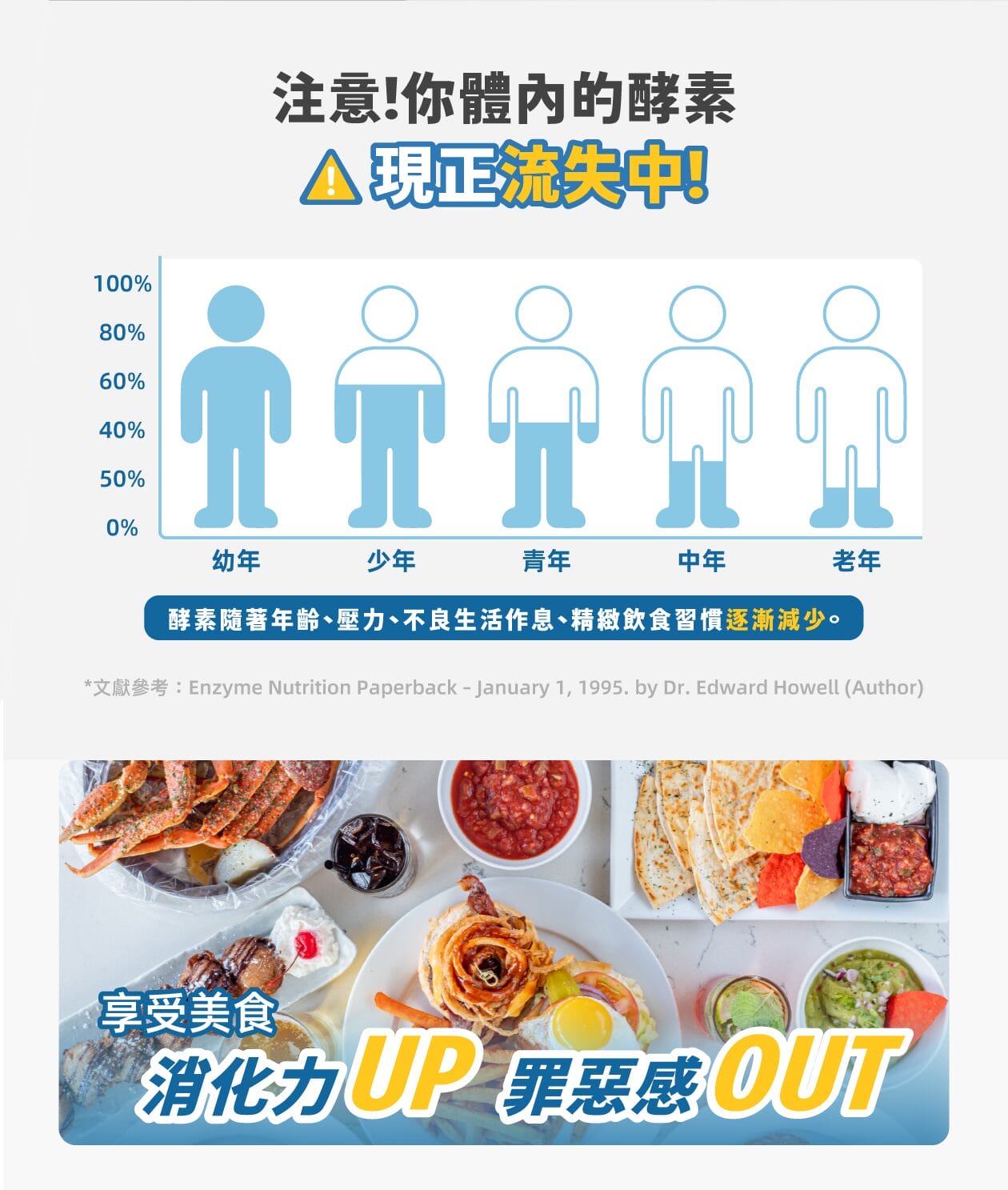 重金屬、塑化劑、農藥合規證書