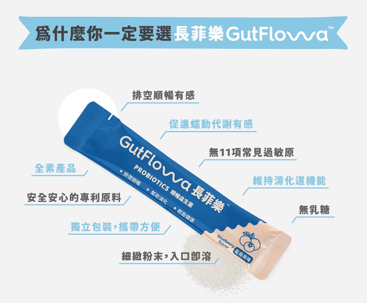 如何使用長菲樂GutFlowa？