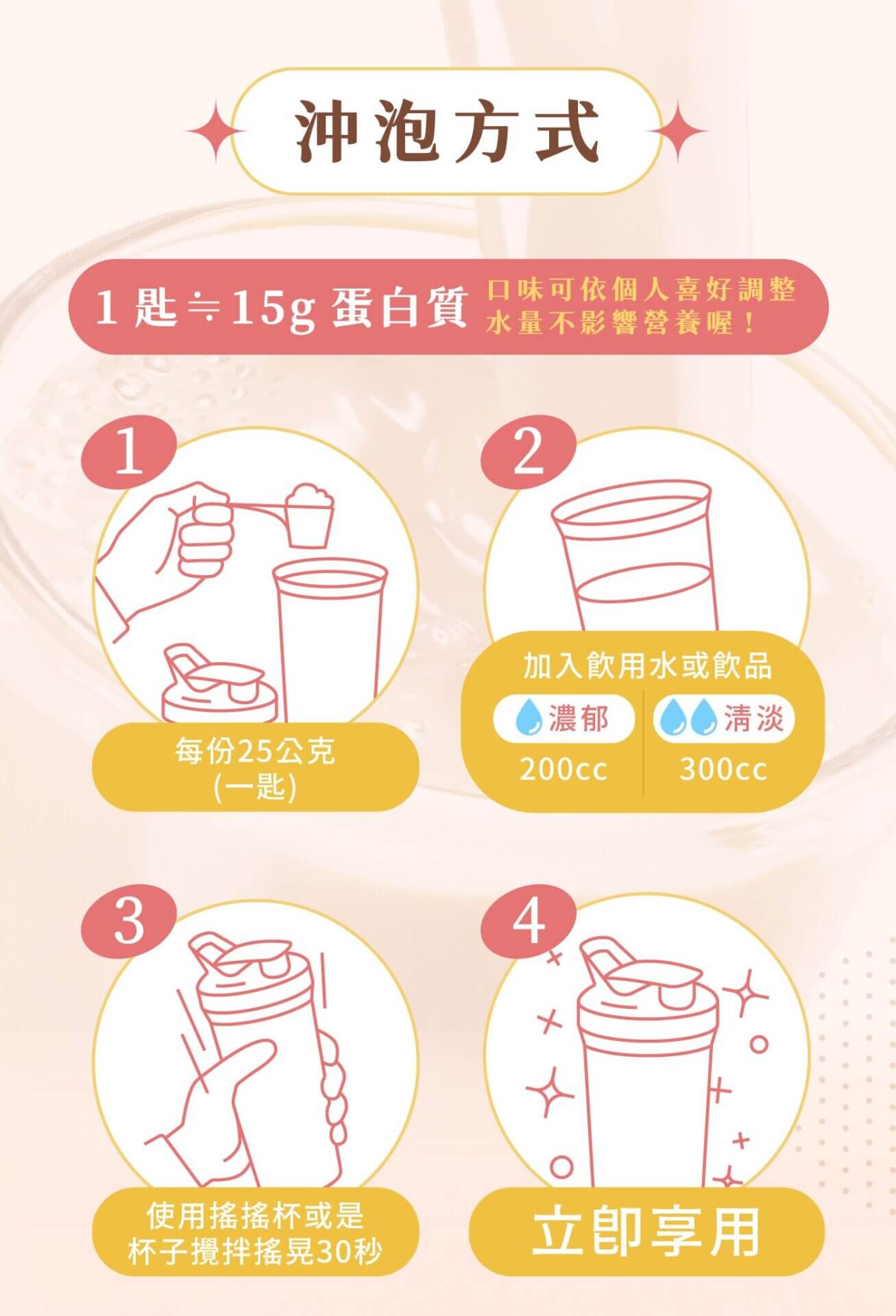 準備蛋白飲料的說明