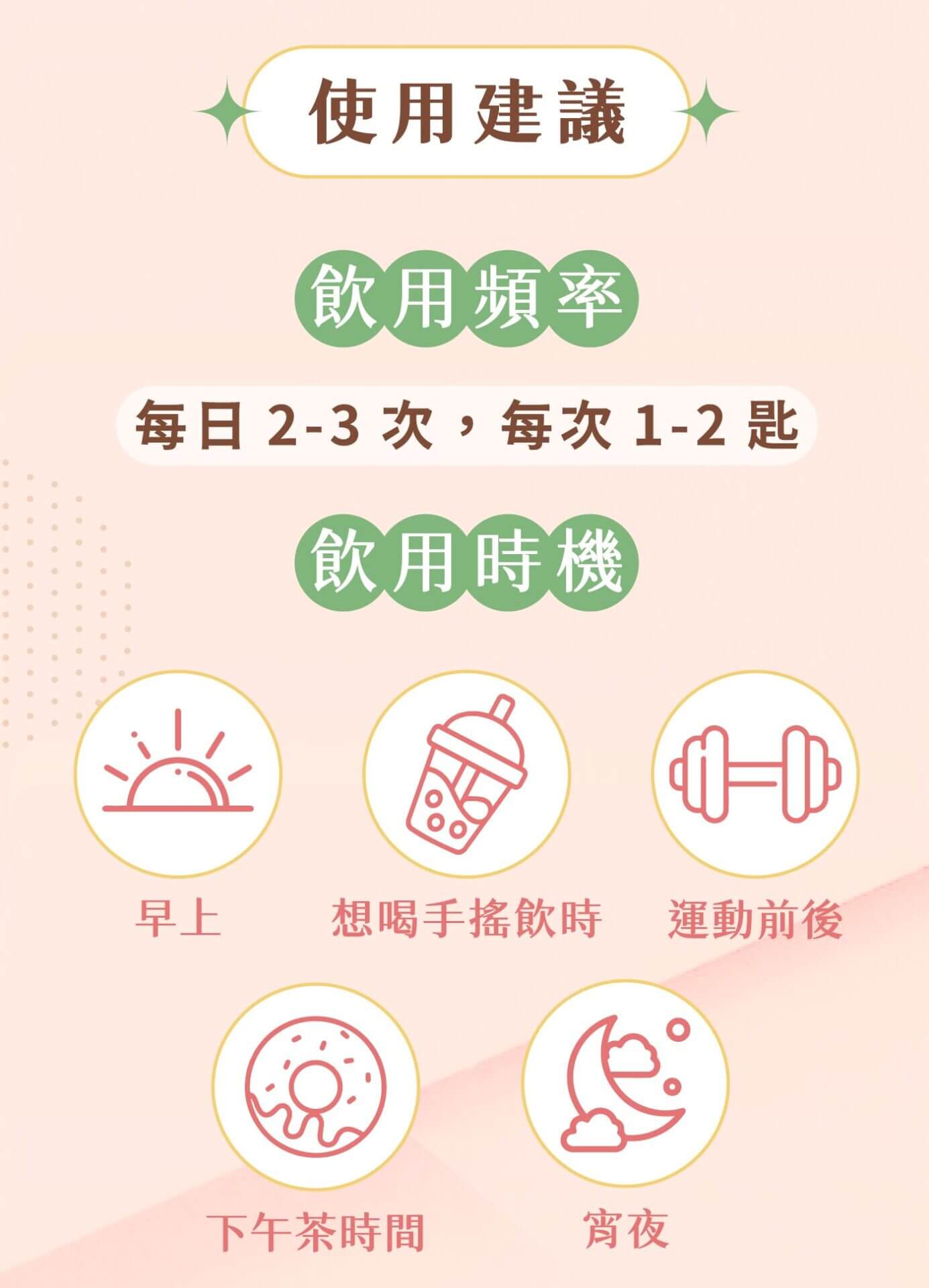 使用建議與飲用頻率