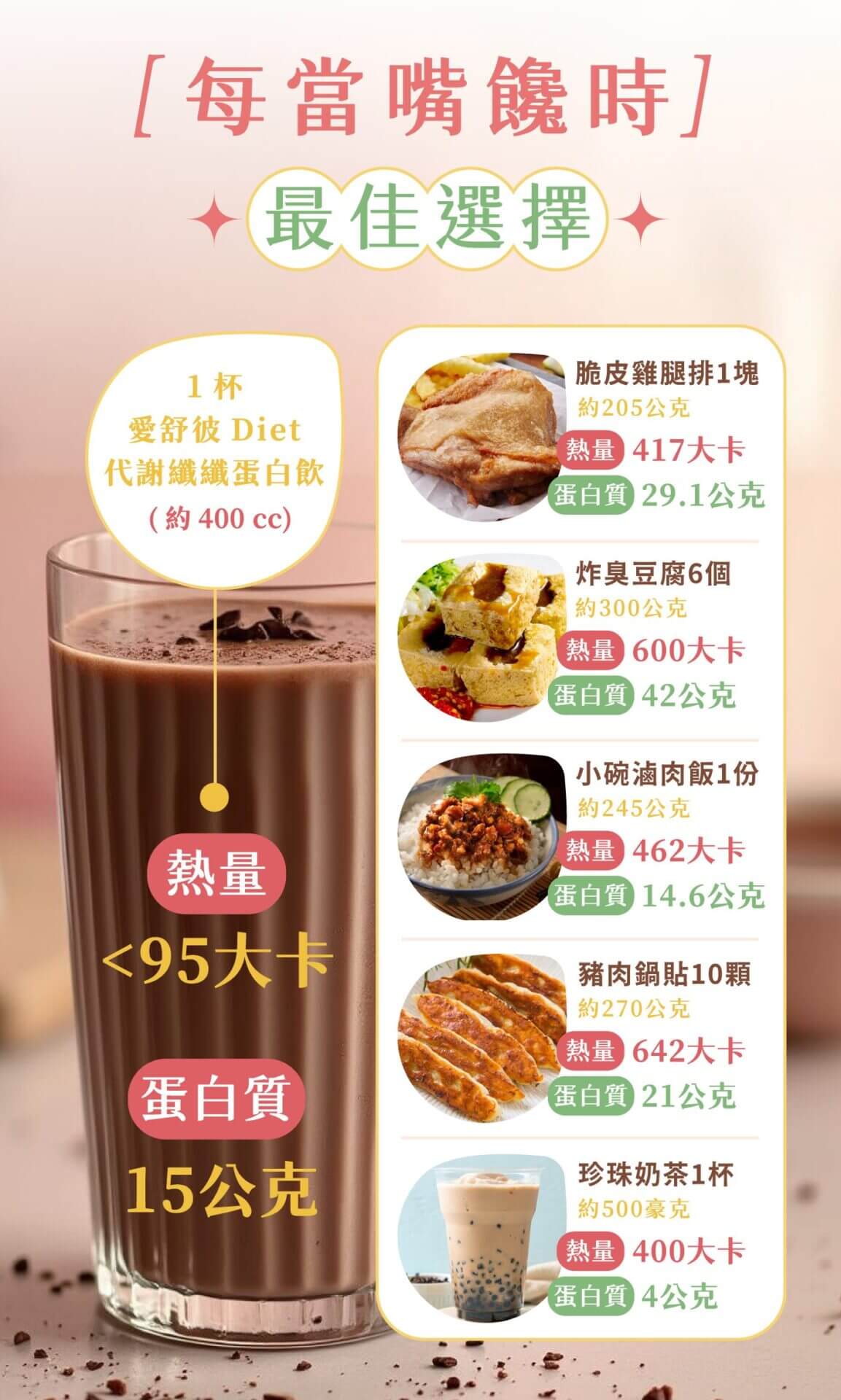 蛋白飲料的最佳零食選擇