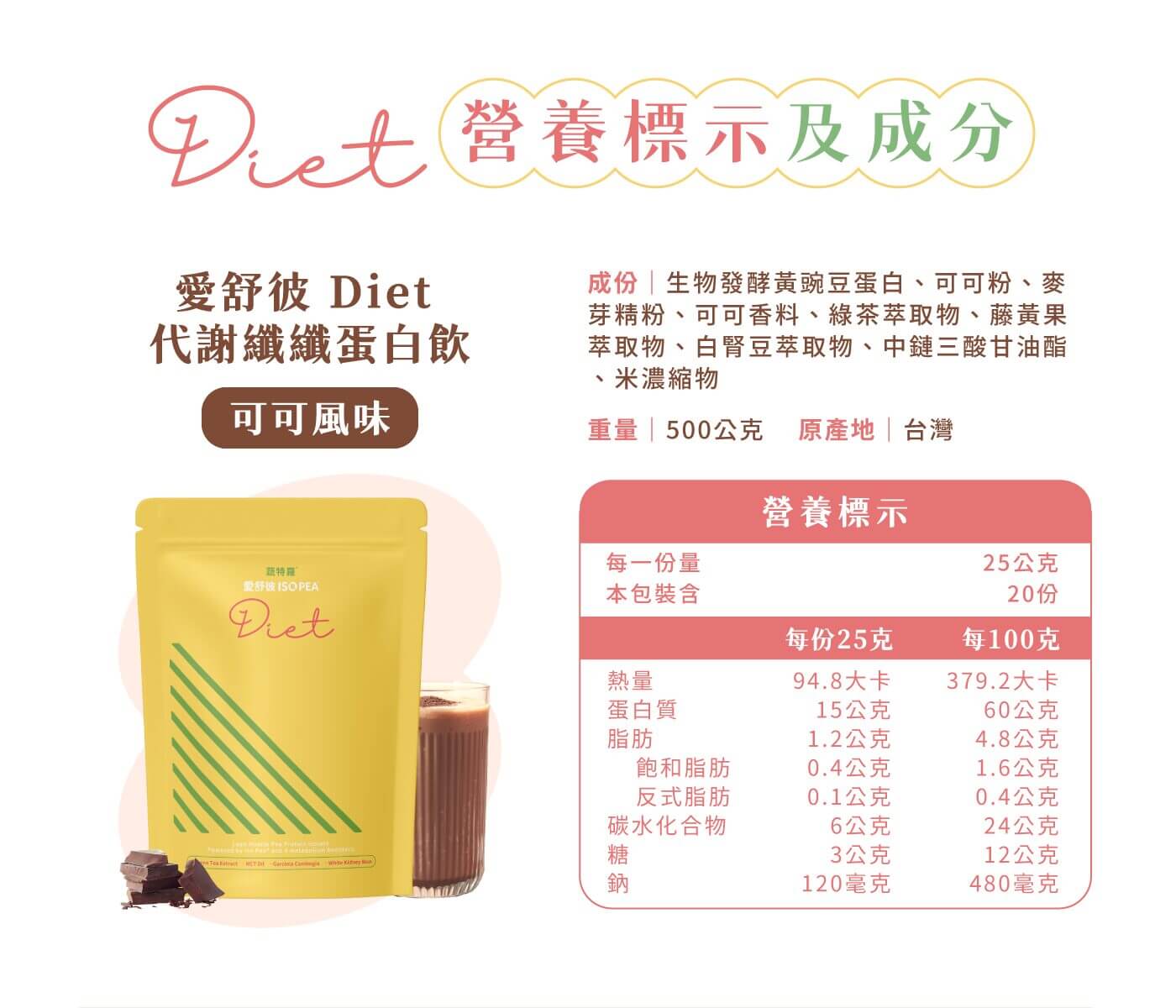 蛋白飲料的營養信息與成分