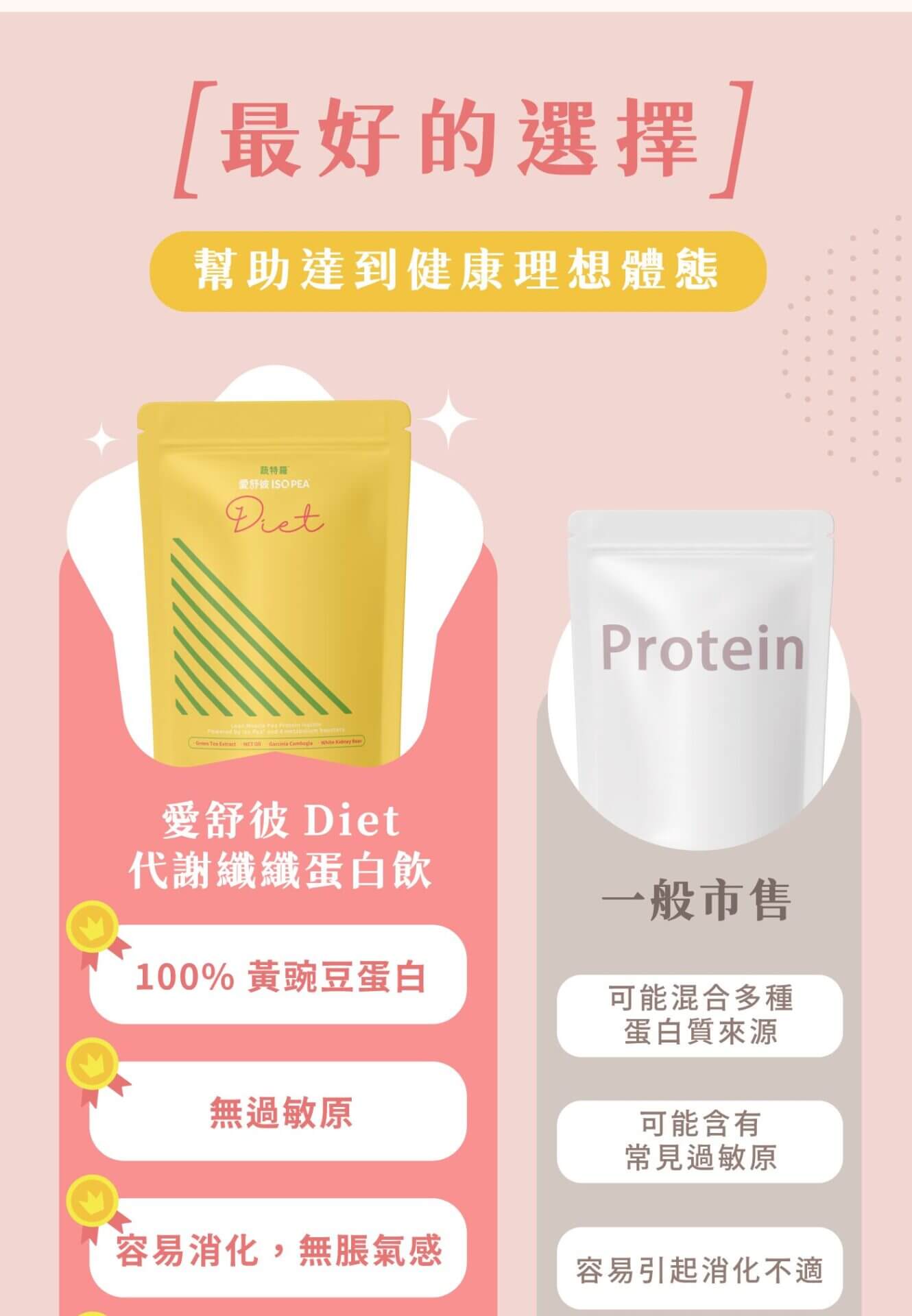 愛舒彼Diet代謝纖蛋白飲與市售選項的比較