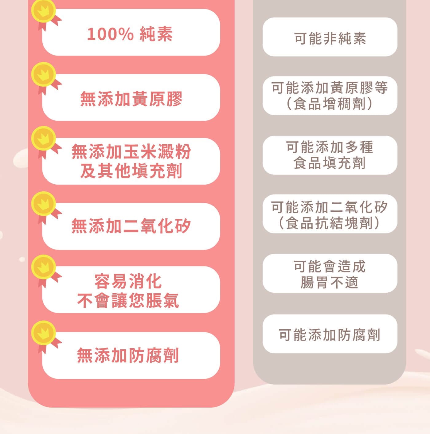 純成分與非純成分的比較