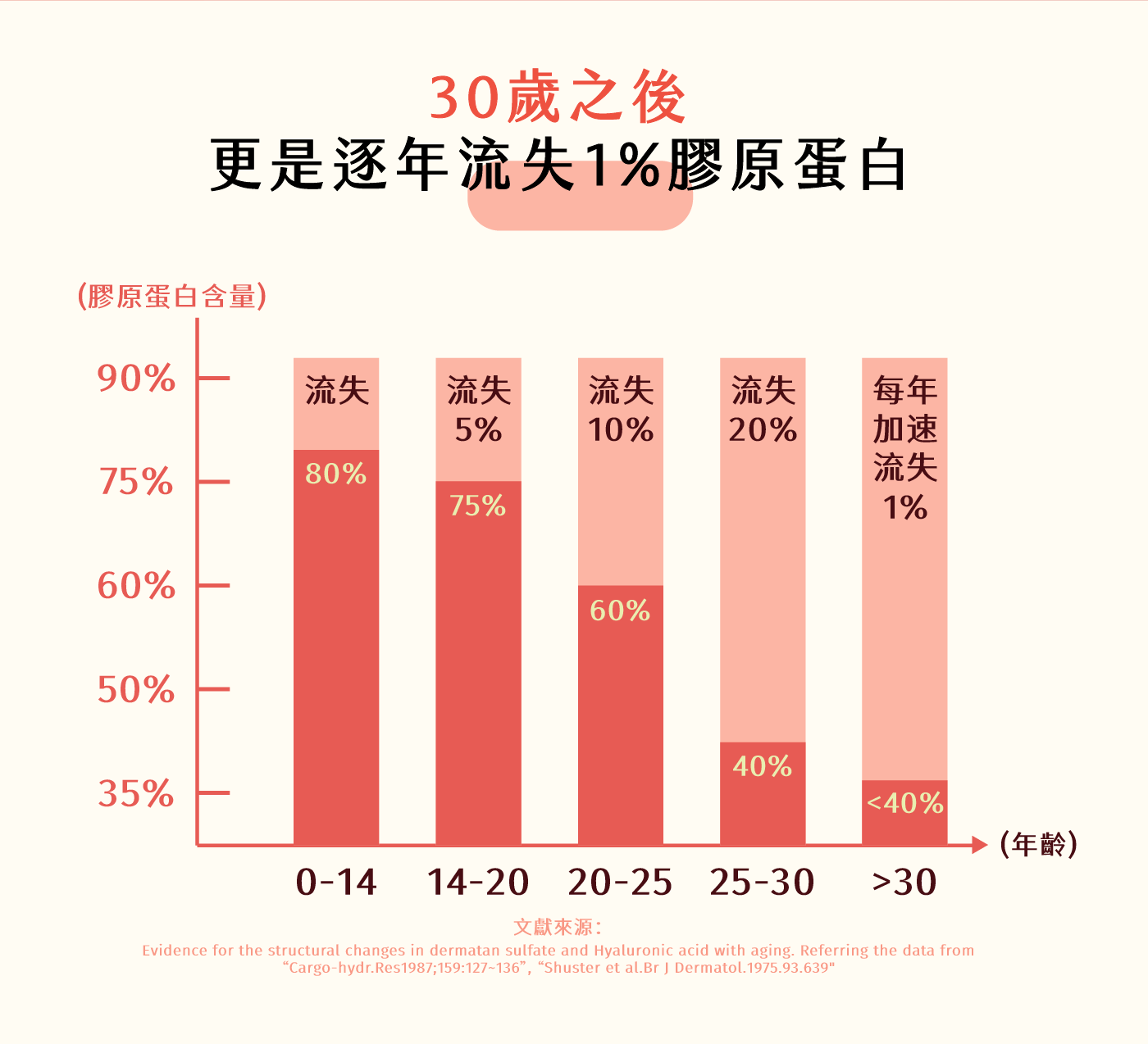 Bunica 植物性膠原蛋白 成分介紹 緊緻肌膚