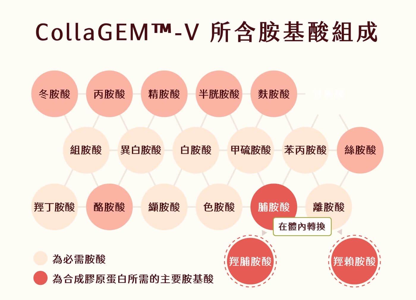 使用前後對比 光滑肌膚