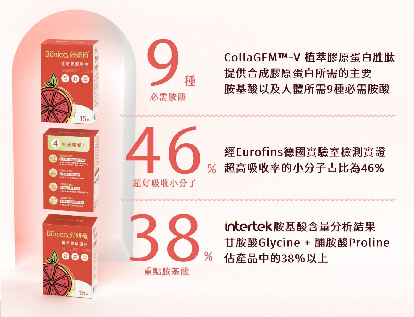 Bunica 產品介紹 皮膚營養