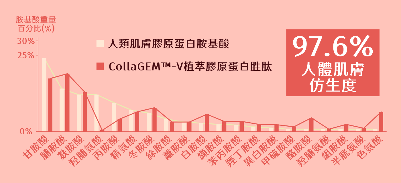 好妍植 產品展示 保濕
