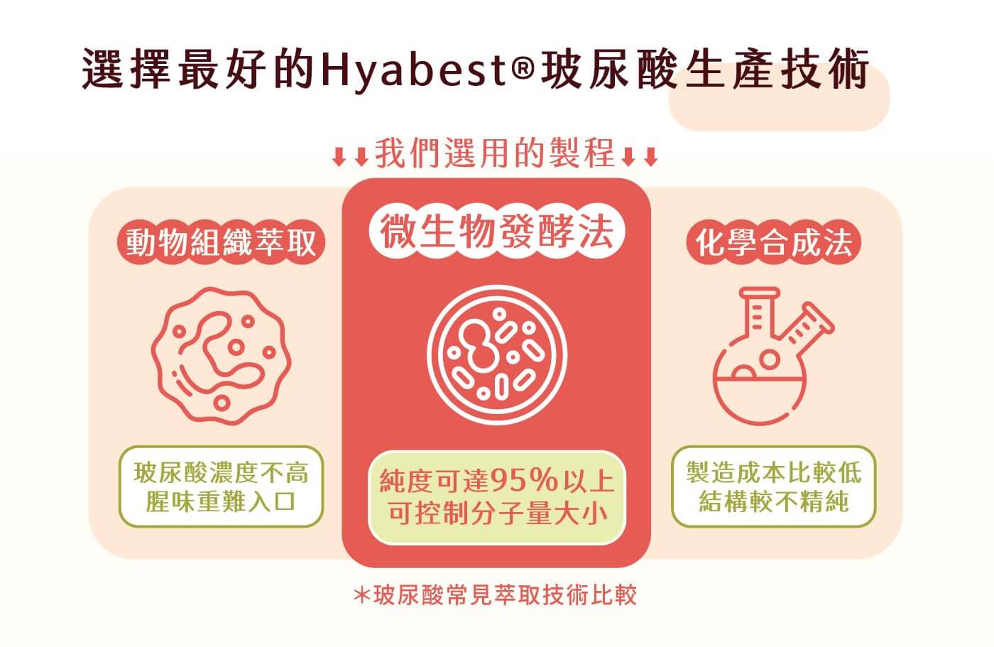 好妍植 產品介紹 皮膚光彩