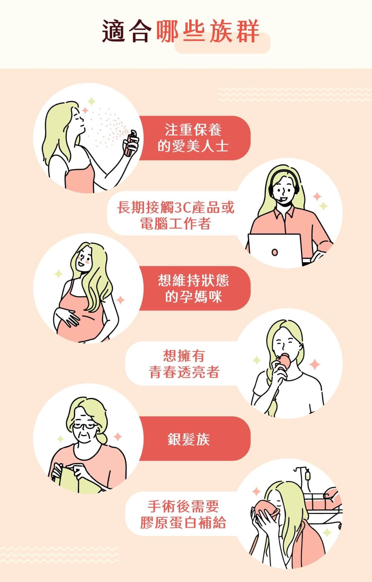 好妍植 產品介紹 皮膚健康