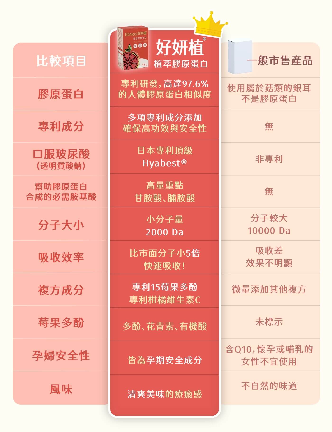 膠原蛋白 產品特寫 年輕肌膚